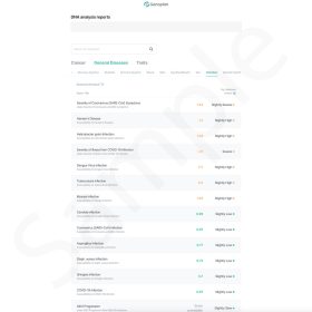 Sample Genoplan DNA Report - Infection