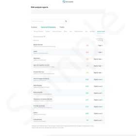 Sample Genoplan DNA Report - Mental Health