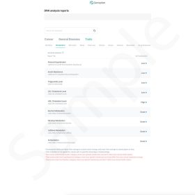 Sample Genoplan DNA Report - Metabolism