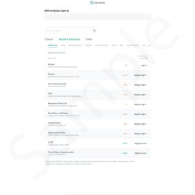 Sample Genoplan DNA Report - Respiratory