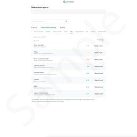 Sample Genoplan DNA Report - Skin