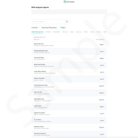 Sample Genoplan DNA Report - Weight Management
